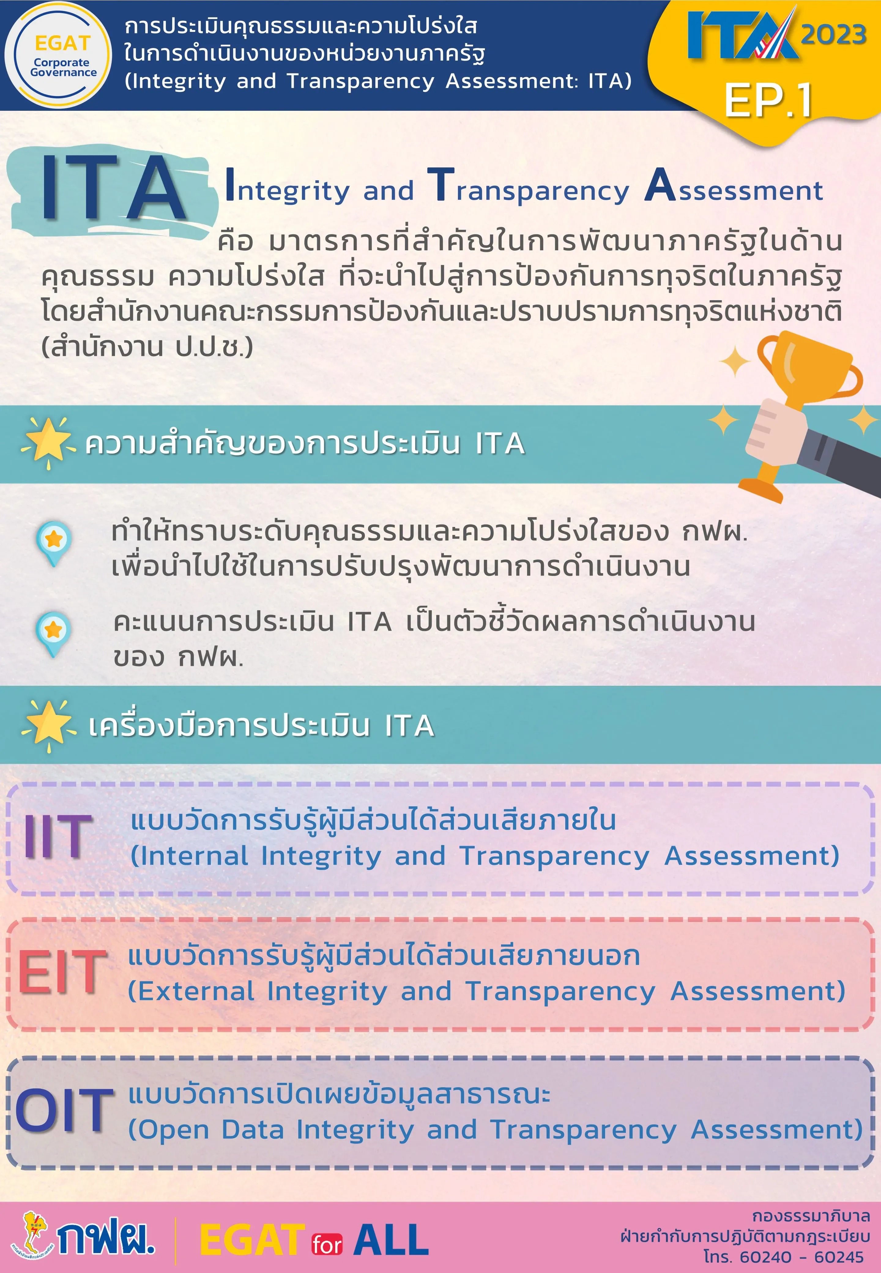 การประเมินคุณธรรมและความโปร่งใส (ITA) ตอนที่ 1