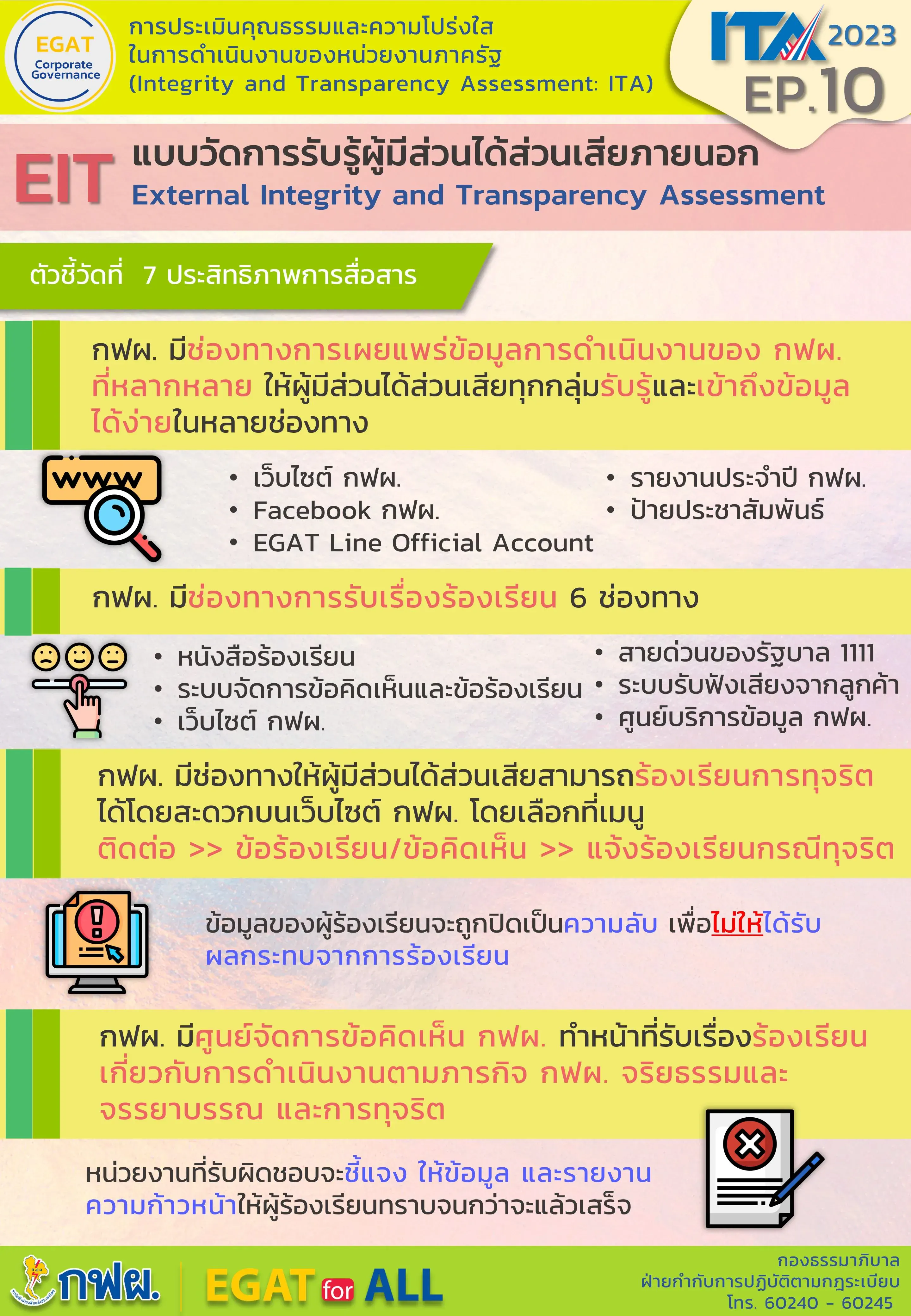 การประเมินคุณธรรมและความโปร่งใส (ITA) ตอนที่ 10