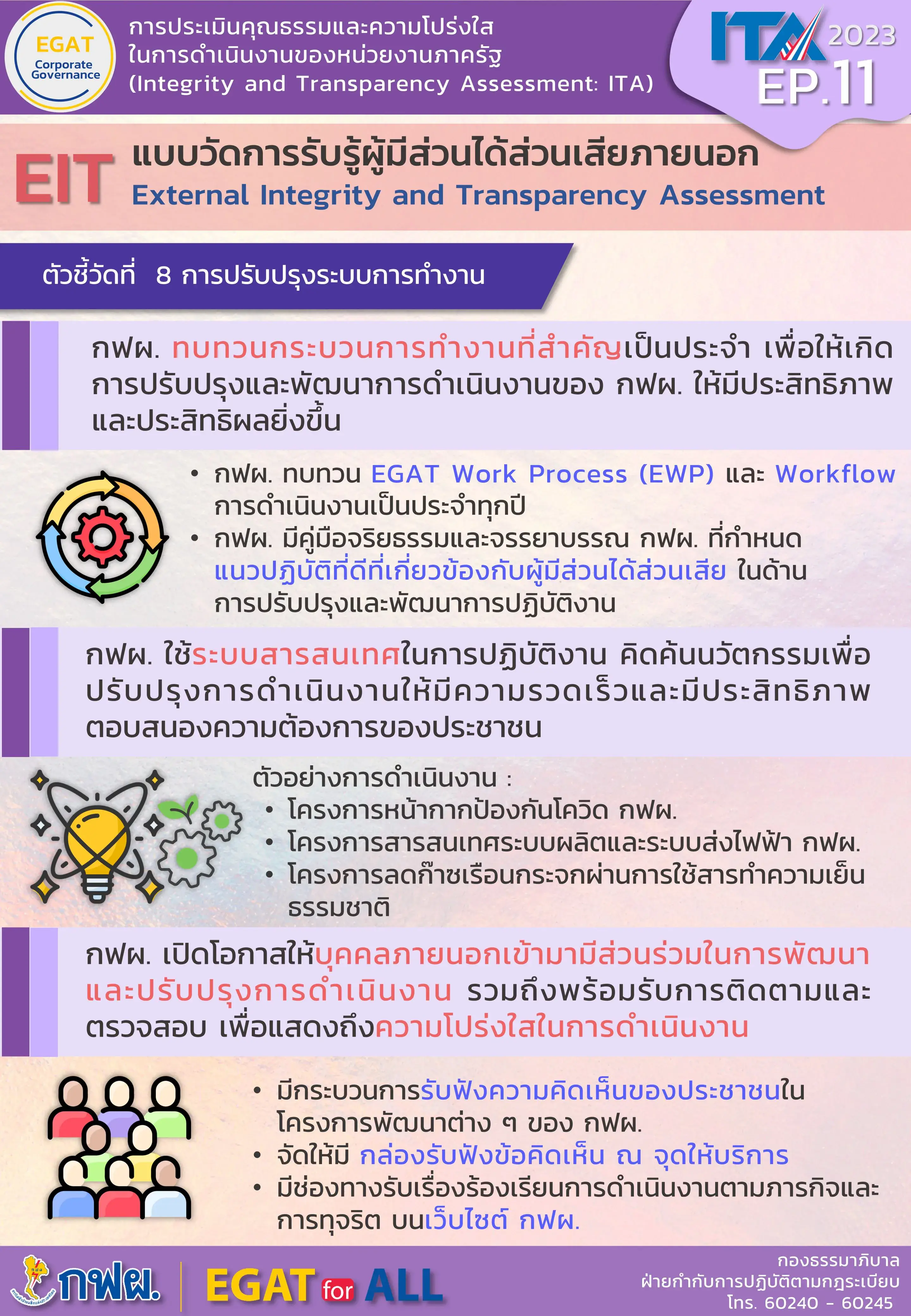 การประเมินคุณธรรมและความโปร่งใส (ITA) ตอนที่ 11