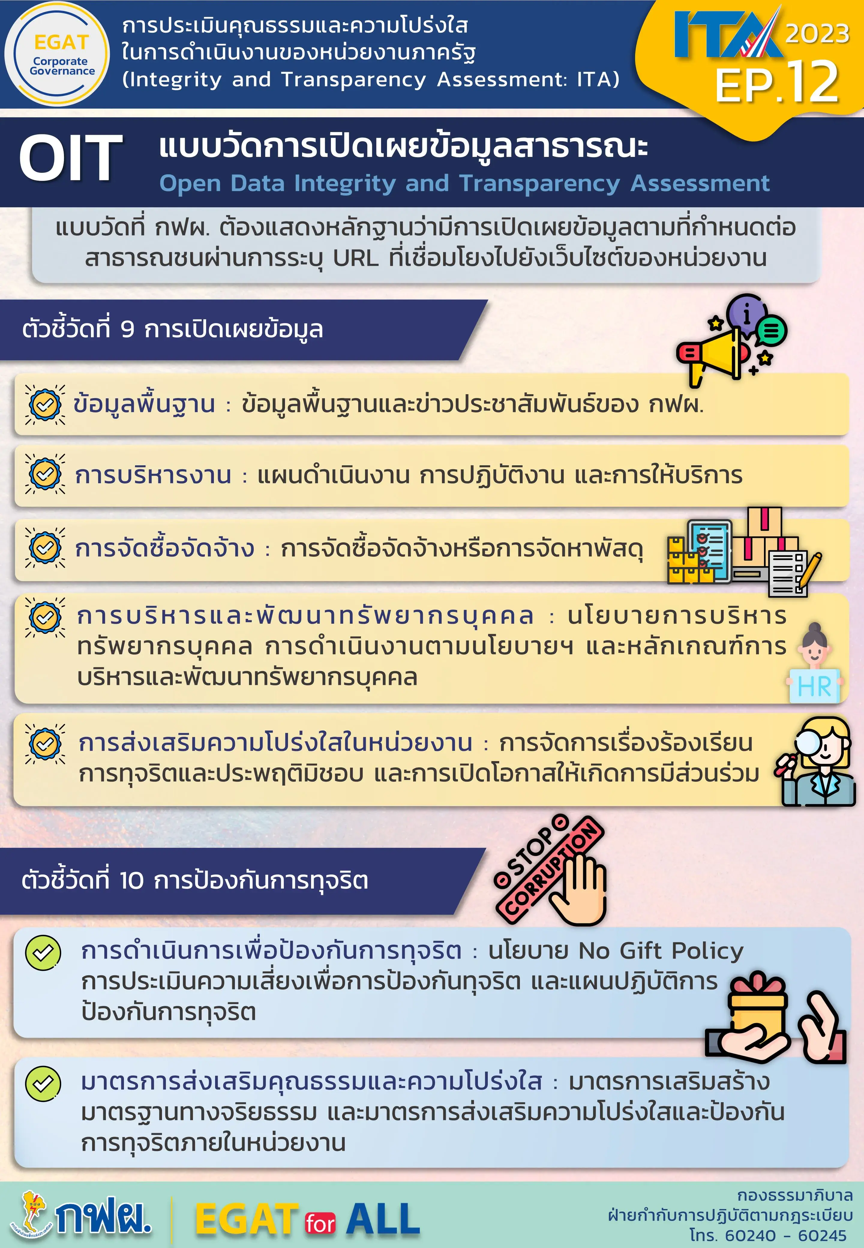 การประเมินคุณธรรมและความโปร่งใส (ITA) ตอนที่ 12