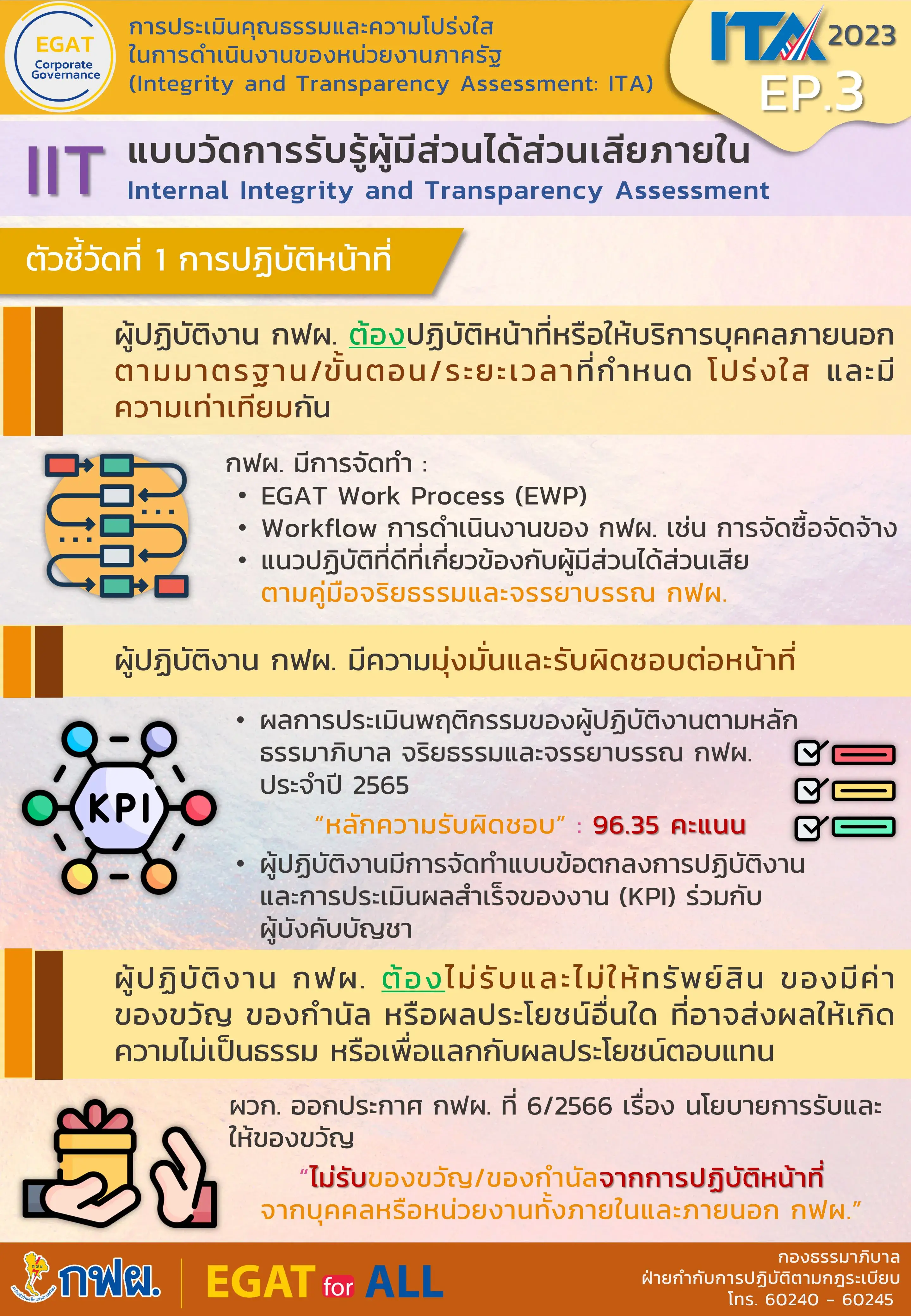 การประเมินคุณธรรมและความโปร่งใส (ITA) ตอนที่ 3