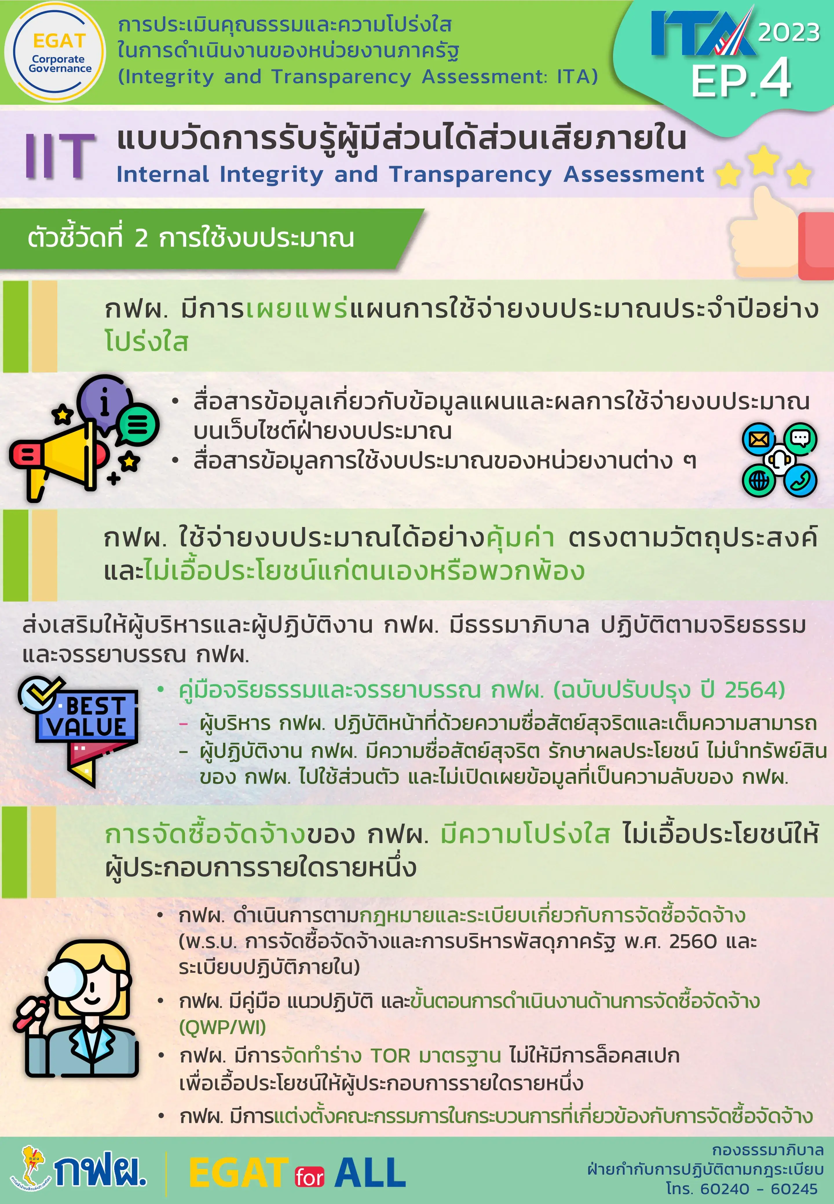 การประเมินคุณธรรมและความโปร่งใส (ITA) ตอนที่ 4