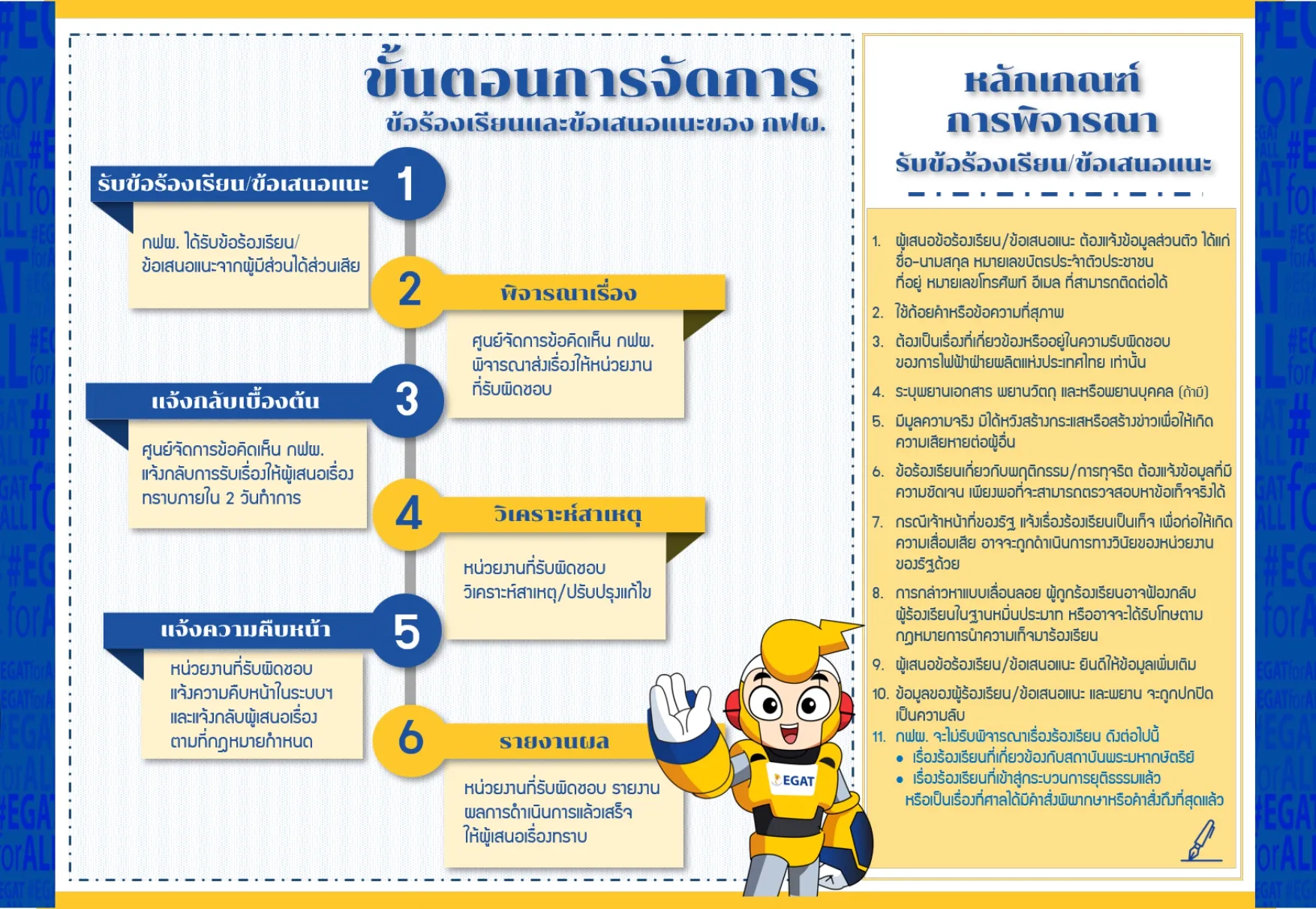 ขั้นตอนการจัดการข้อร้องเรียนและข้อเสนอแนะของ กฟผ.