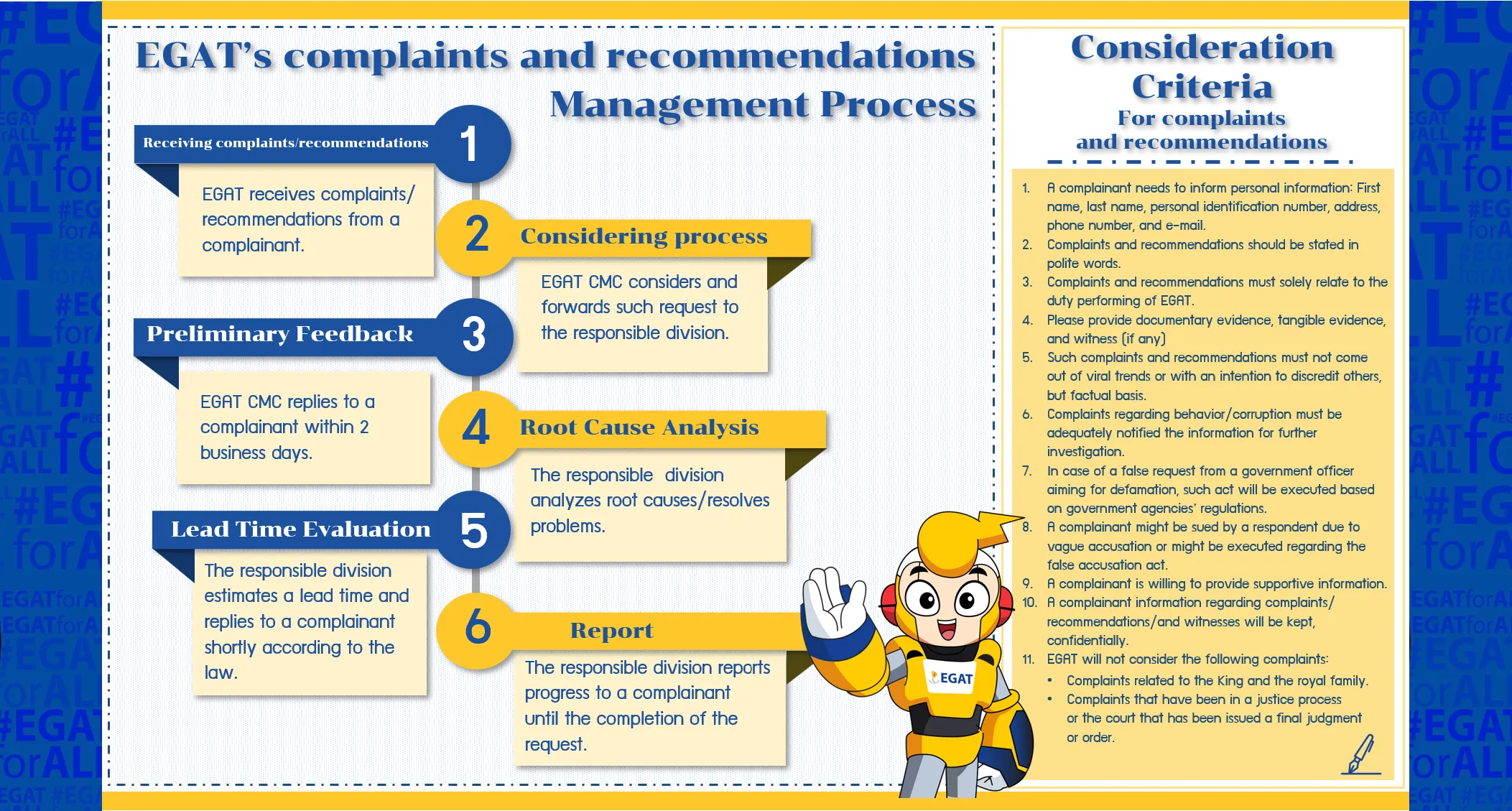 EGAT's Complaints and Recommendations Management Process